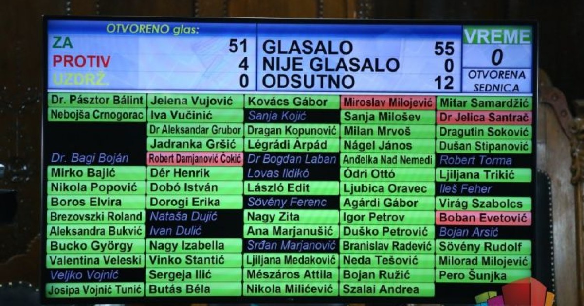 Usvojeni programi poslovanja javnih preduzeća Vesti 19 01 2023